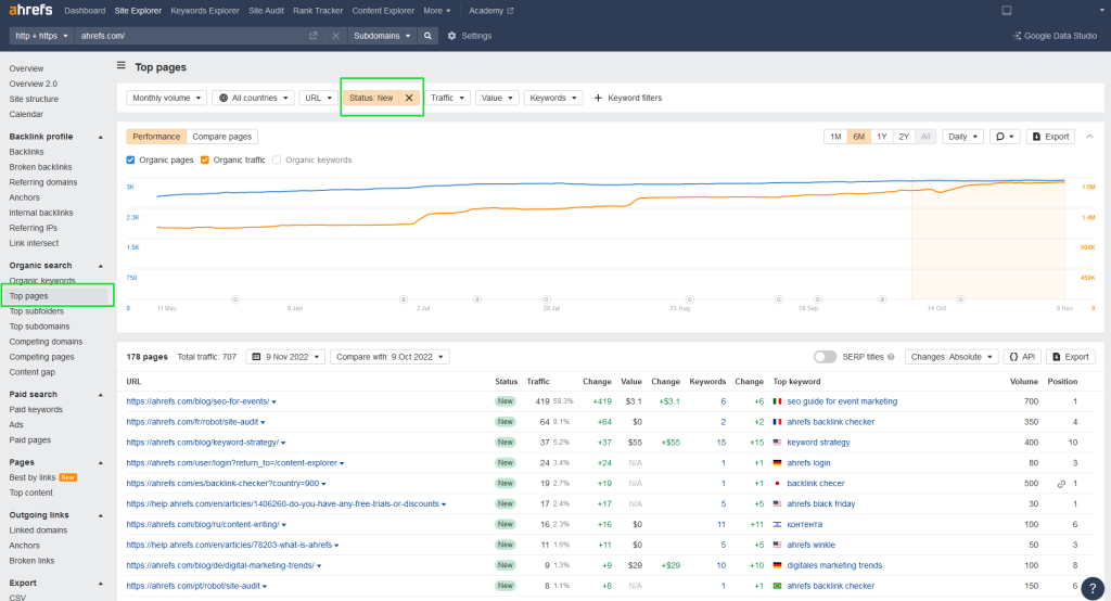 Check the Content Velocity of Your Competitors